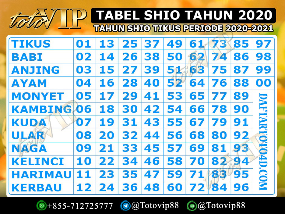 Togel Shio 2020